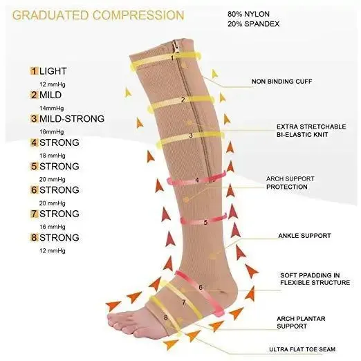 Zip Compression Socks